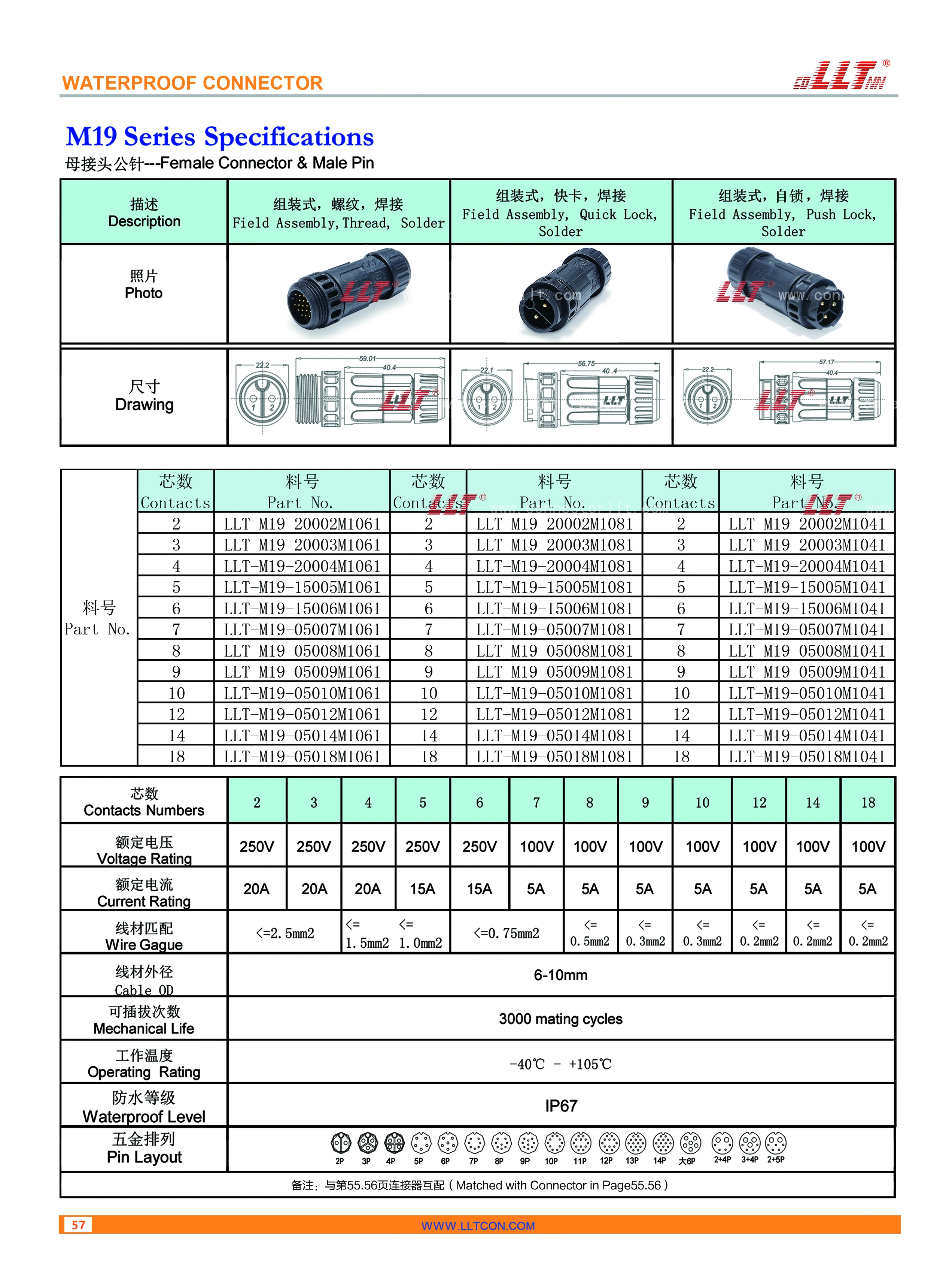 M19 Male Pin Female Connector Technical Drawings