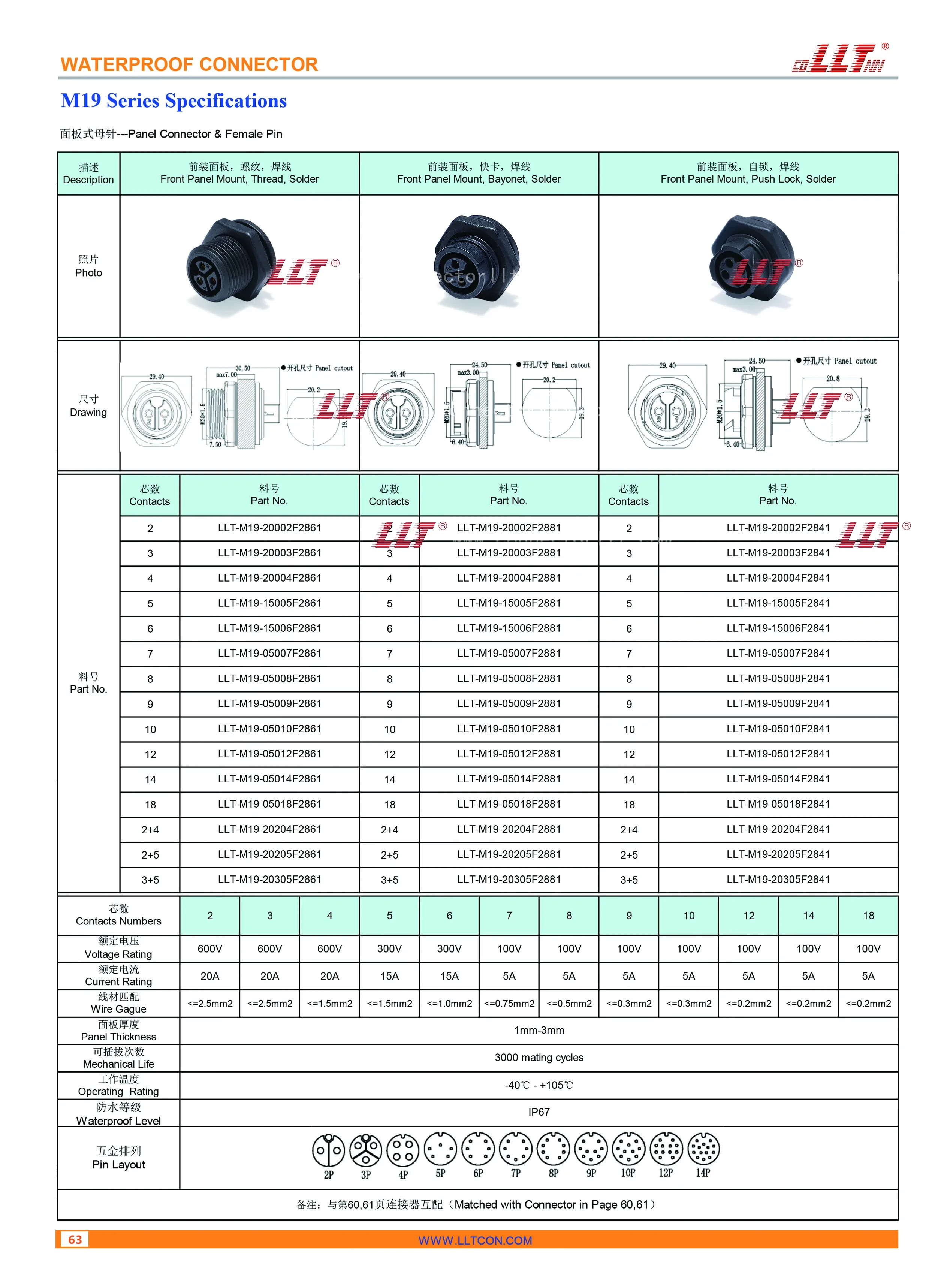M19 Female Pin Front Mount Panel Specifications