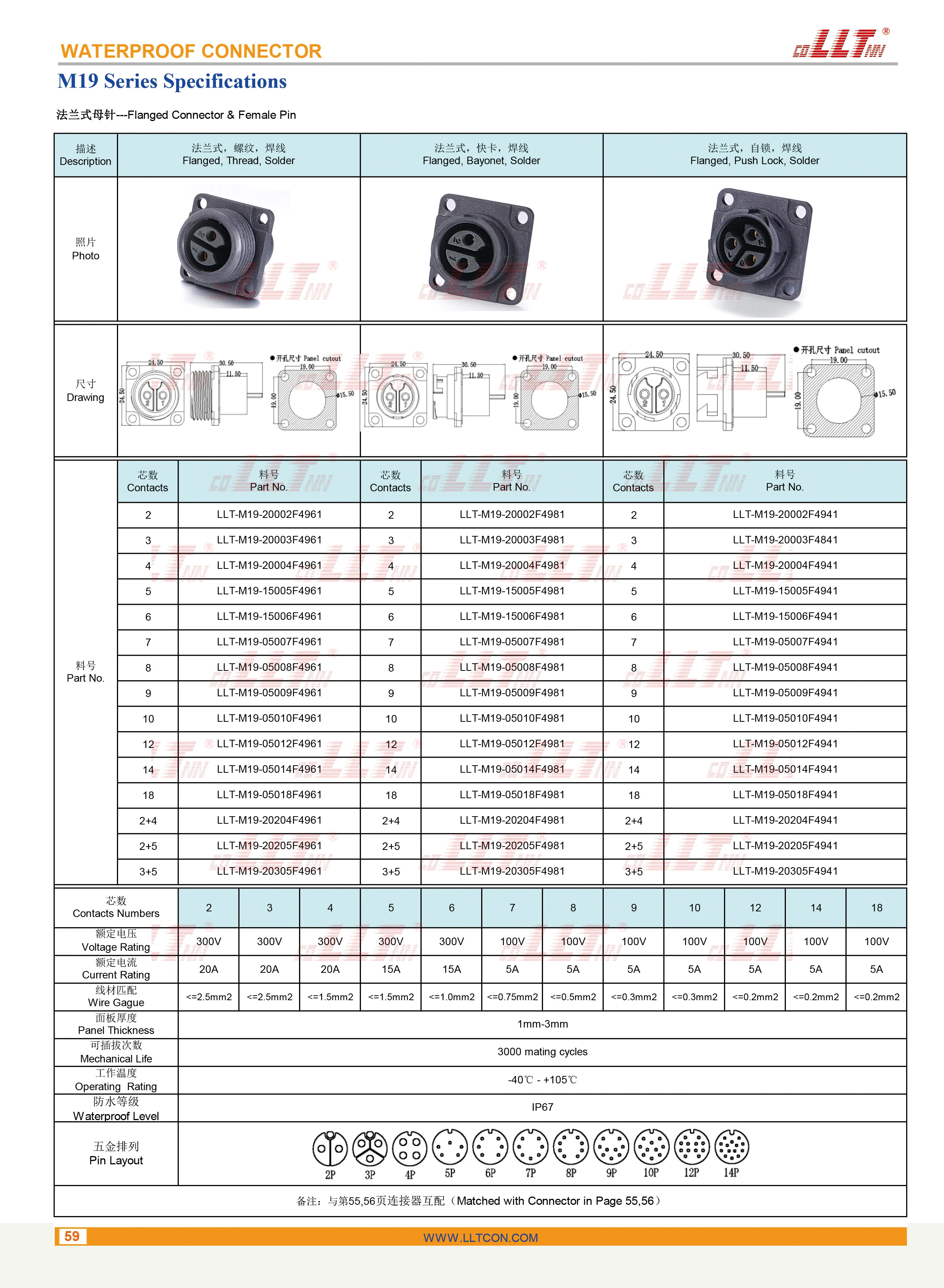 M19 Female Pin Flange Technical Drawings